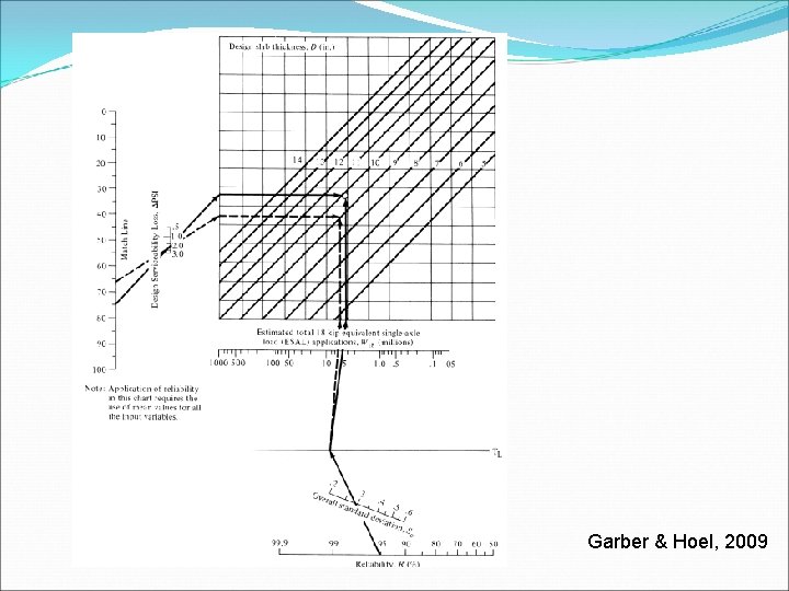 Garber & Hoel, 2009 