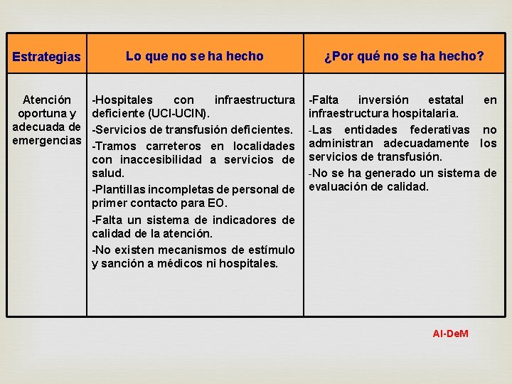 Estrategias Lo que no se ha hecho ¿Por qué no se ha hecho? Atención