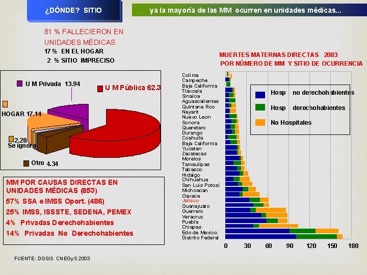 . . . ¿DÓNDE? SITIO ya la mayoría de las MM ocurren en unidades