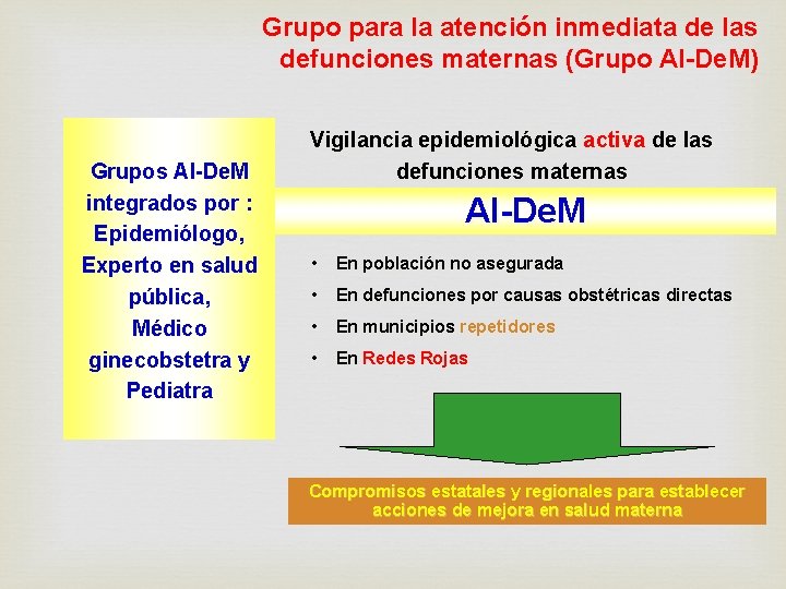 Grupo para la atención inmediata de las defunciones maternas (Grupo AI-De. M) Grupos AI-De.