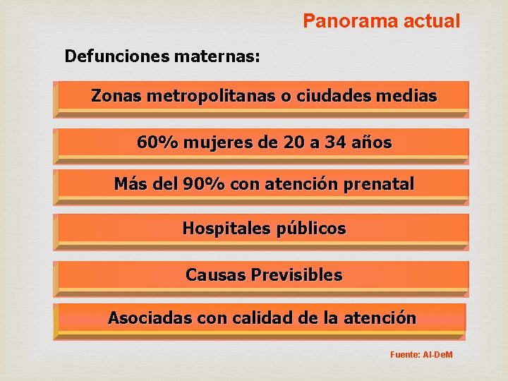  Panorama actual Defunciones maternas: Zonas metropolitanas o ciudades medias 60% mujeres de 20