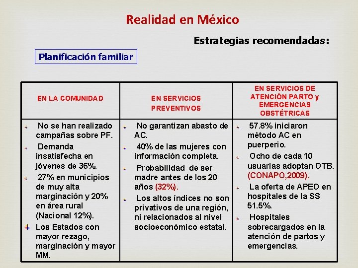 Realidad en México Estrategias recomendadas: Planificación familiar EN LA COMUNIDAD No se han realizado