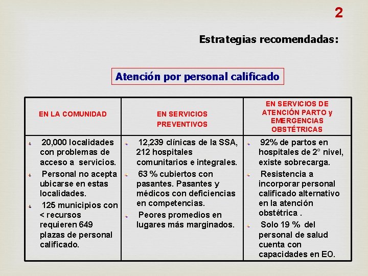 2 Estrategias recomendadas: Atención por personal calificado EN LA COMUNIDAD 20, 000 localidades con