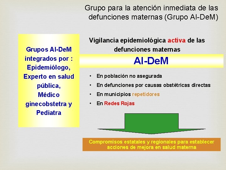 Grupo para la atención inmediata de las defunciones maternas (Grupo AI-De. M) Grupos AI-De.