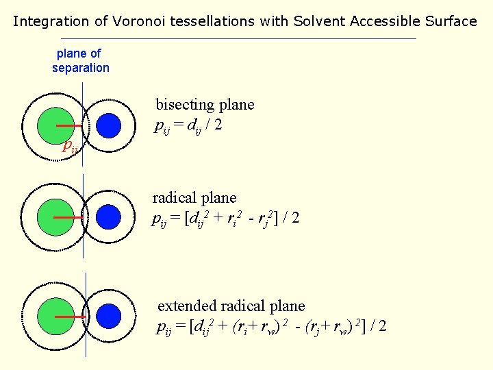 Integration of Voronoi tessellations with Solvent Accessible Surface plane of separation pij bisecting plane