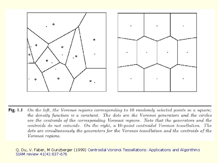 Q. Du, V. Faber, M Gunzberger (1999) Centroidal Voronoi Tessellations: Applications and Algorithms SIAM