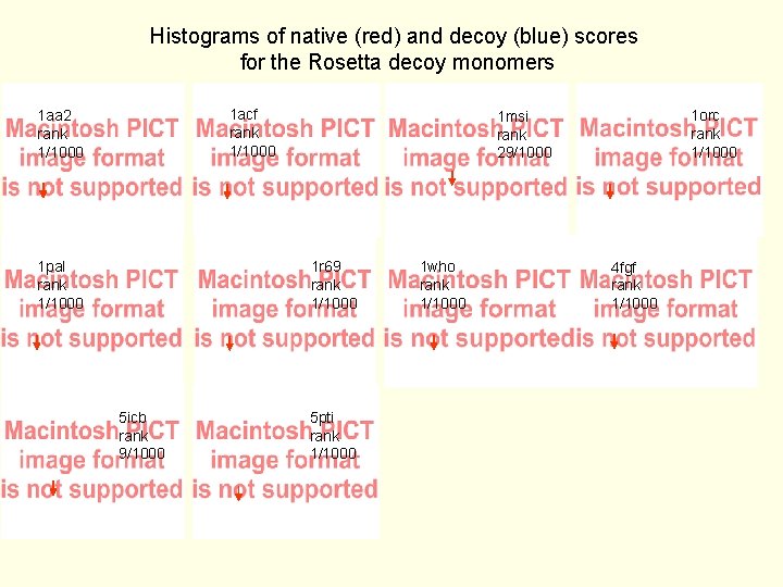 Histograms of native (red) and decoy (blue) scores for the Rosetta decoy monomers 1