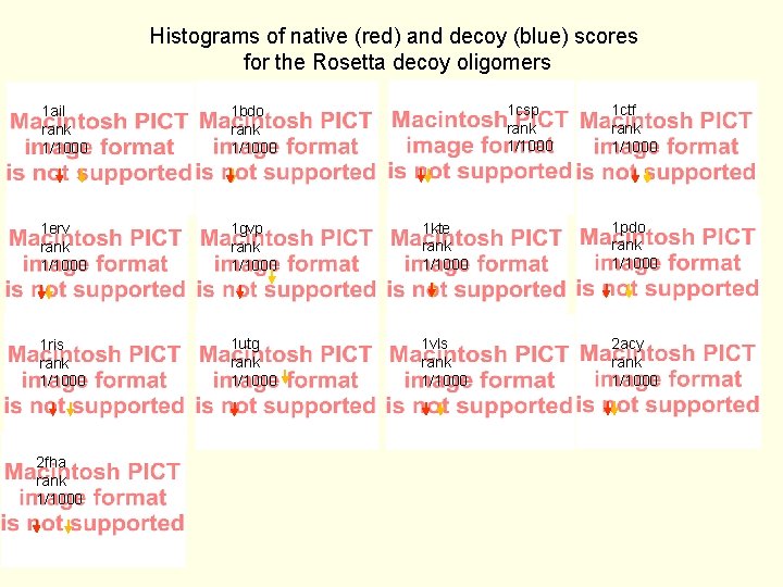 Histograms of native (red) and decoy (blue) scores for the Rosetta decoy oligomers 1