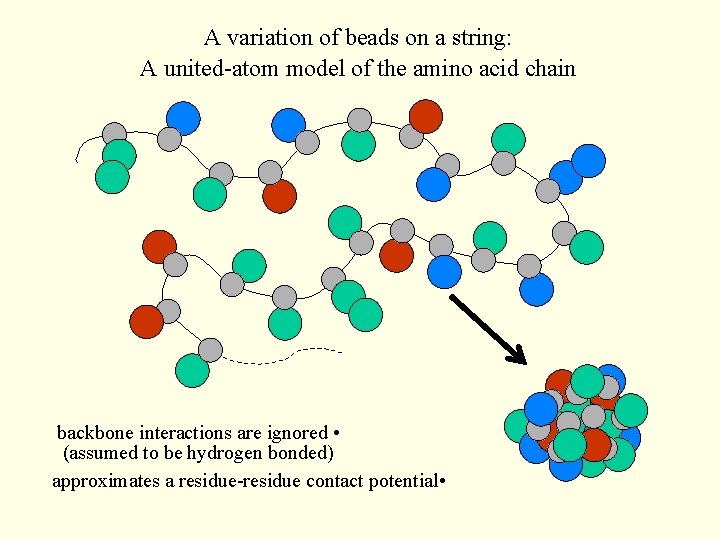 A variation of beads on a string: A united-atom model of the amino acid