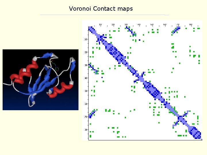 Voronoi Contact maps 