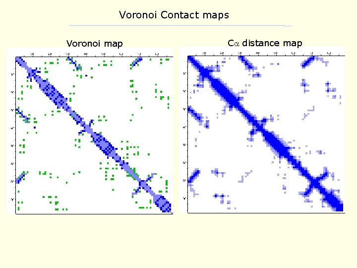 Voronoi Contact maps Voronoi map C distance map 