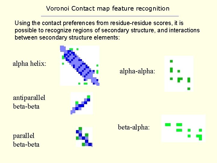 Voronoi Contact map feature recognition Using the contact preferences from residue-residue scores, it is