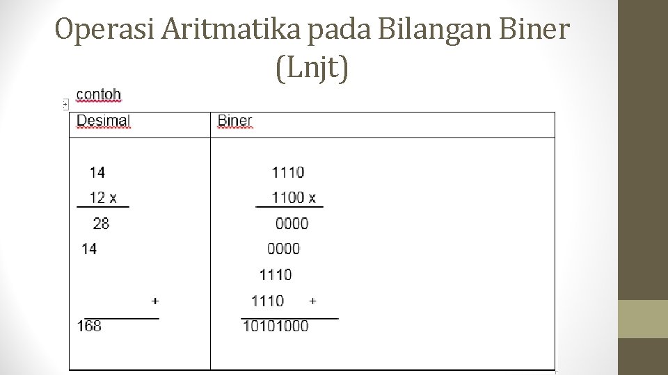 Operasi Aritmatika pada Bilangan Biner (Lnjt) 