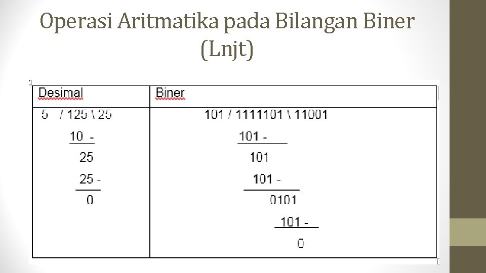 Operasi Aritmatika pada Bilangan Biner (Lnjt) 