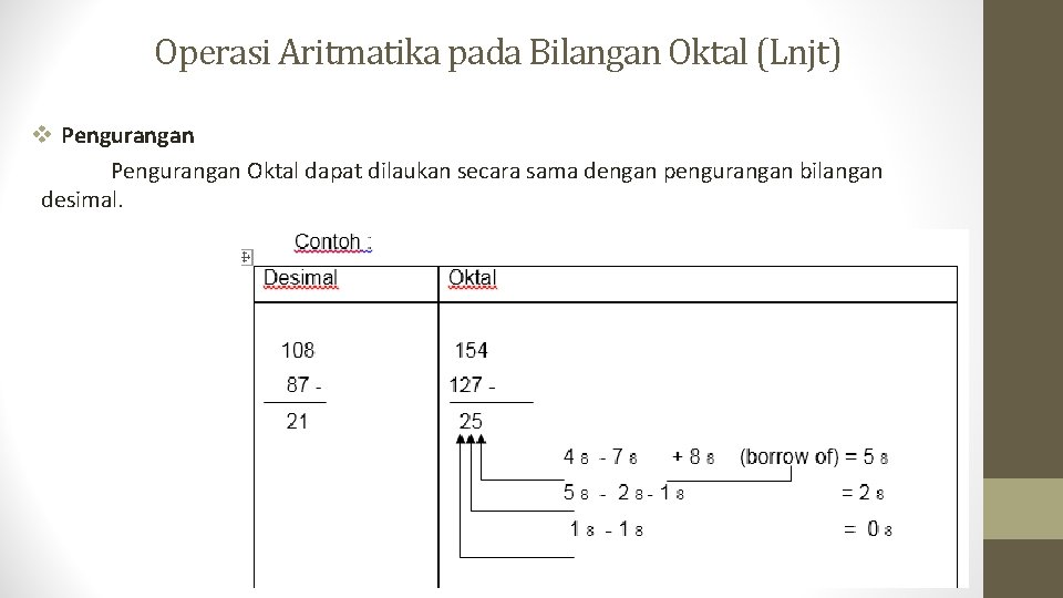 Operasi Aritmatika pada Bilangan Oktal (Lnjt) v Pengurangan Oktal dapat dilaukan secara sama dengan