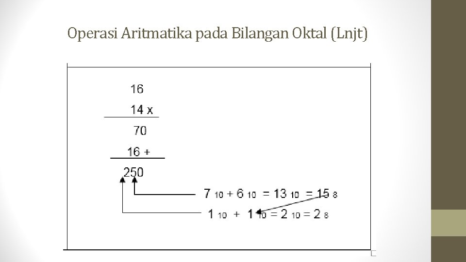 Operasi Aritmatika pada Bilangan Oktal (Lnjt) 