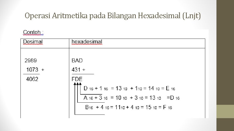 Operasi Aritmetika pada Bilangan Hexadesimal (Lnjt) 