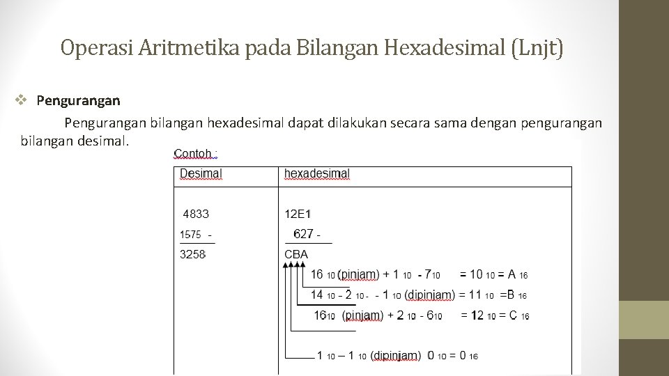 Operasi Aritmetika pada Bilangan Hexadesimal (Lnjt) v Pengurangan bilangan hexadesimal dapat dilakukan secara sama