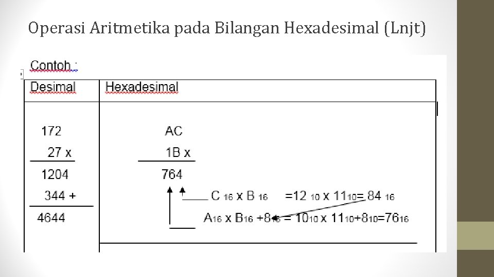 Operasi Aritmetika pada Bilangan Hexadesimal (Lnjt) 