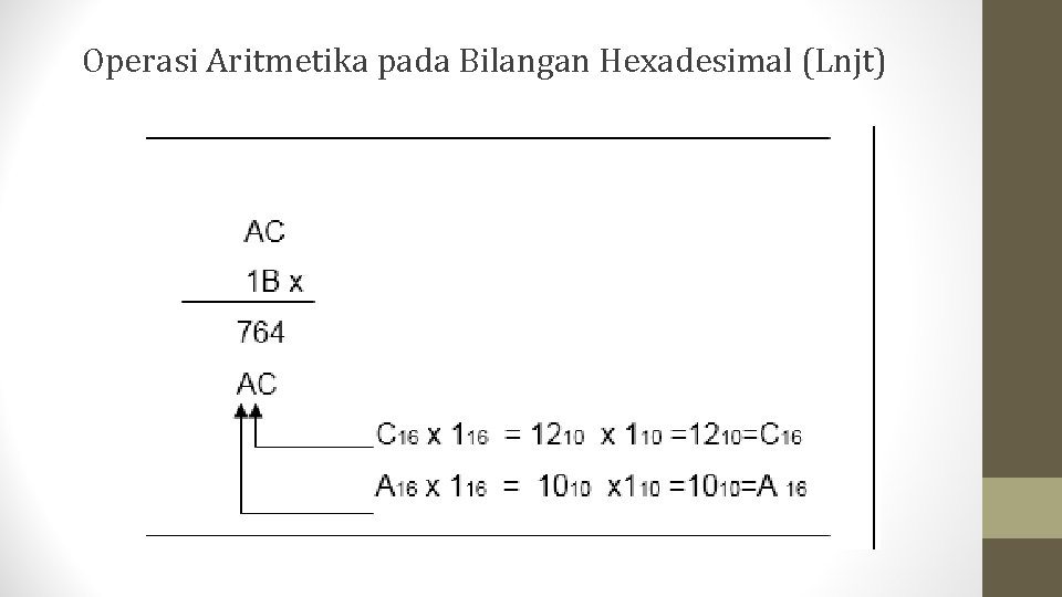 Operasi Aritmetika pada Bilangan Hexadesimal (Lnjt) 