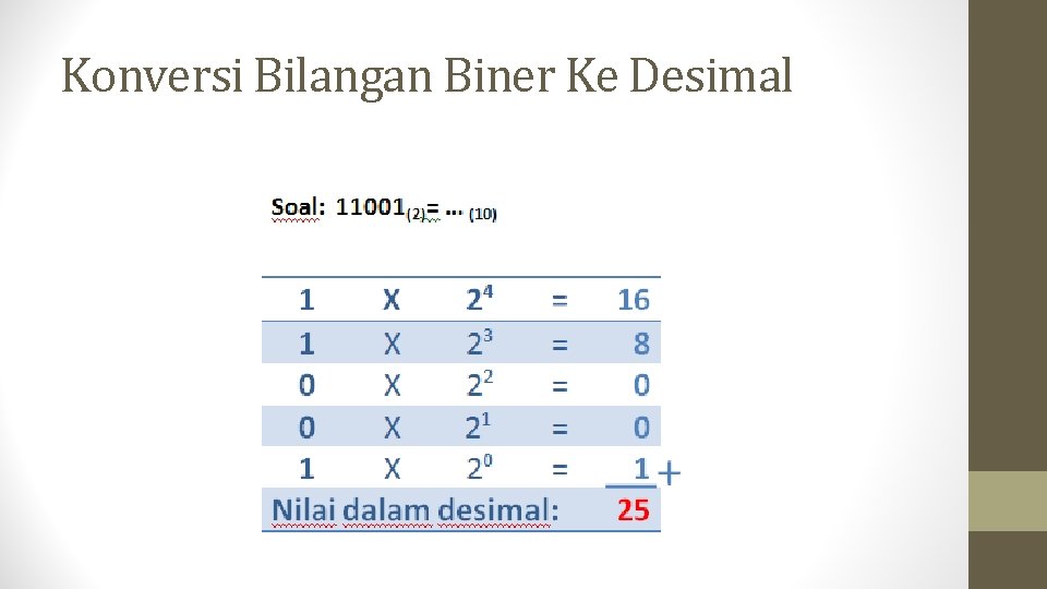 Konversi Bilangan Biner Ke Desimal 