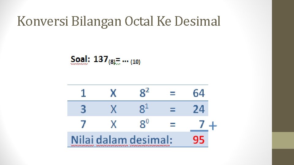 Konversi Bilangan Octal Ke Desimal 