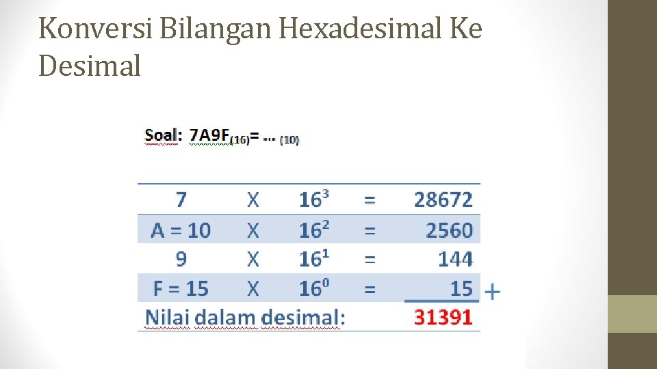 Konversi Bilangan Hexadesimal Ke Desimal 