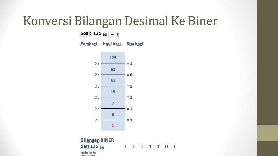 Konversi Bilangan Desimal Ke Biner 