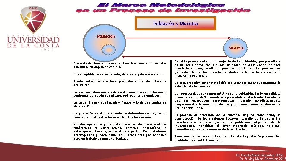 Población y Muestra Población Muestra Conjunto de elementos con características comunes asociadas a la