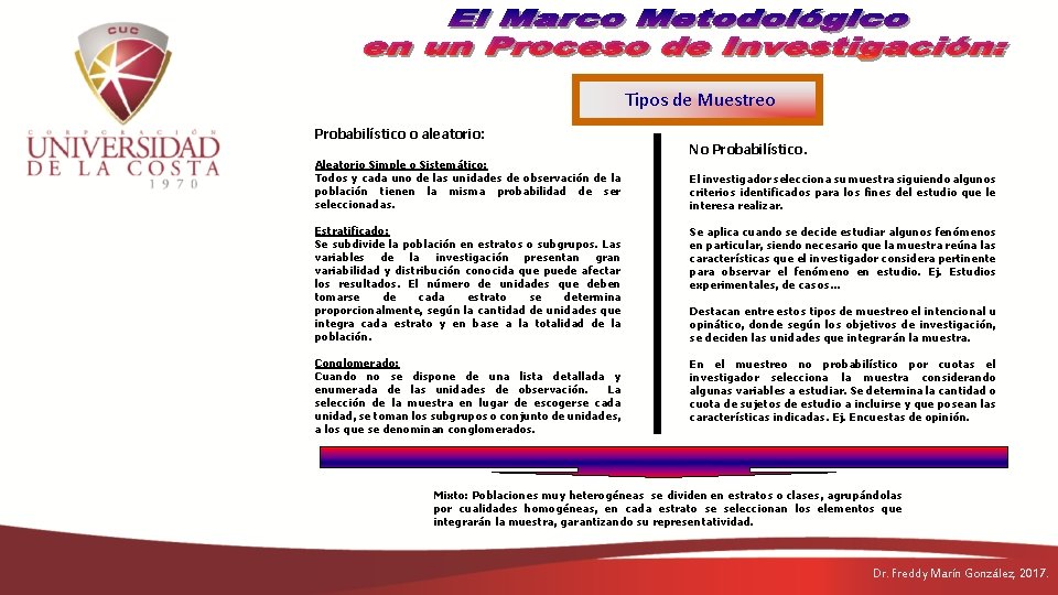  Tipos de Muestreo Probabilístico o aleatorio: Aleatorio Simple o Sistemático: Todos y cada