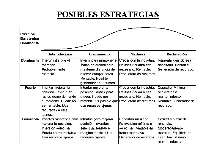 POSIBLES ESTRATEGIAS 