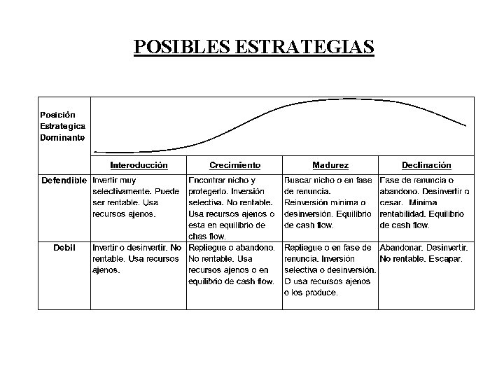 POSIBLES ESTRATEGIAS 