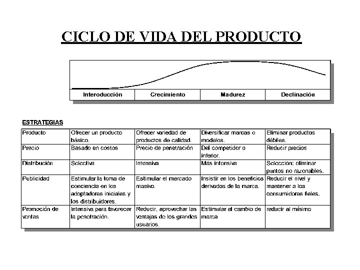 CICLO DE VIDA DEL PRODUCTO 