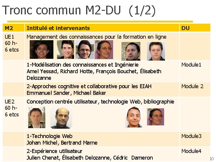 Tronc commun M 2 -DU (1/2) M 2 Intitulé et intervenants UE 1 60 Tronc commun M 2 -DU (1/2) M 2 Intitulé et intervenants UE 1 60