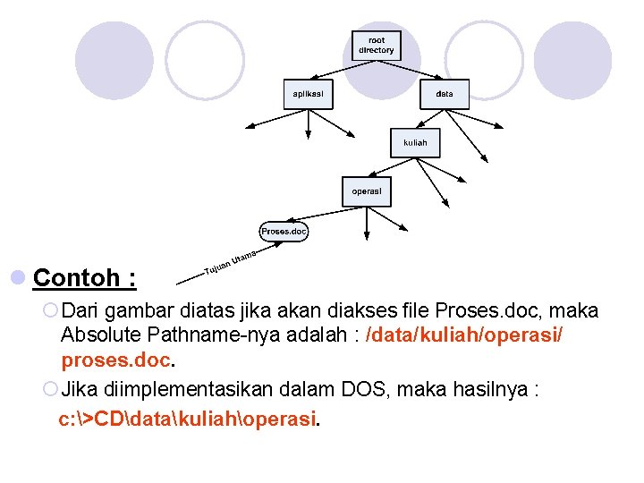 l Contoh : ¡ Dari gambar diatas jika akan diakses file Proses. doc, maka