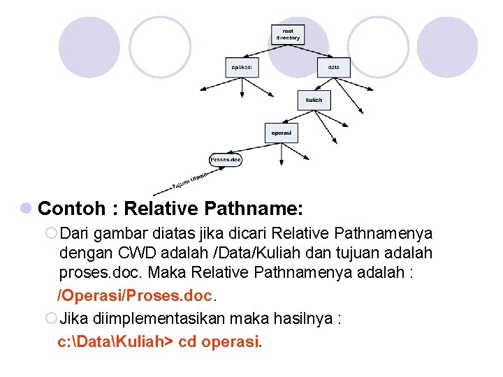 l Contoh : Relative Pathname: ¡ Dari gambar diatas jika dicari Relative Pathnamenya dengan