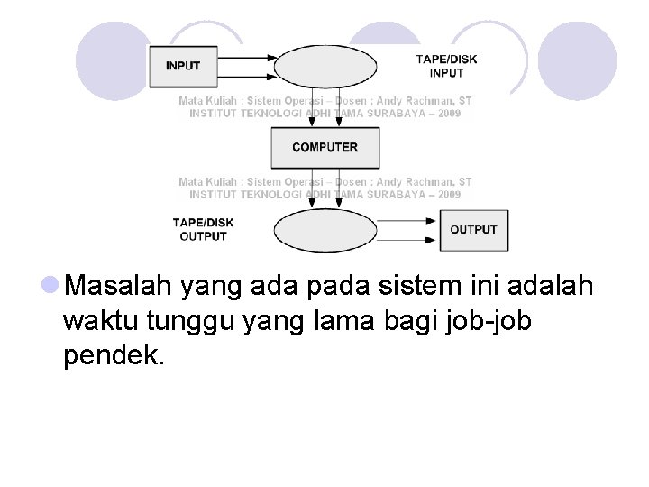 l Masalah yang ada pada sistem ini adalah waktu tunggu yang lama bagi job-job