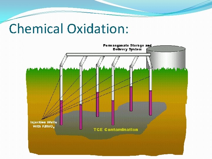 Chemical Oxidation: 