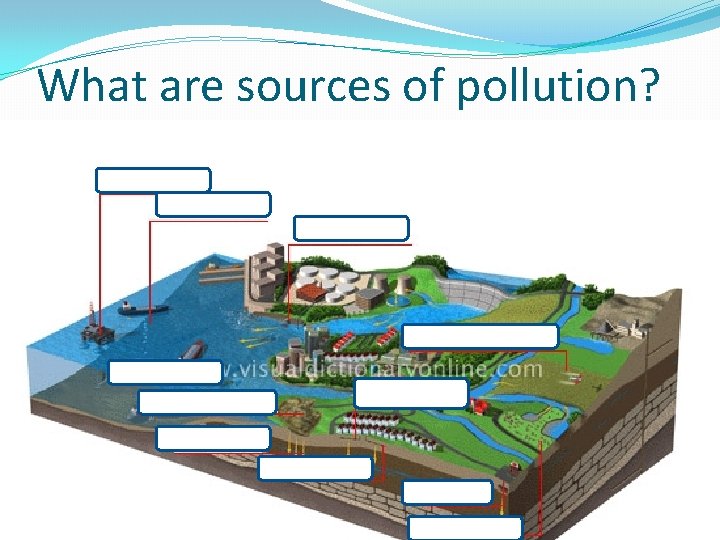 What are sources of pollution? 