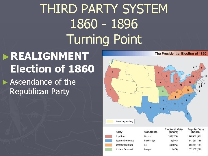 THIRD PARTY SYSTEM 1860 - 1896 Turning Point ►REALIGNMENT Election of 1860 ► Ascendance