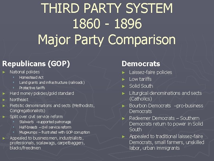 THIRD PARTY SYSTEM 1860 - 1896 Major Party Comparison Republicans (GOP) ► National policies