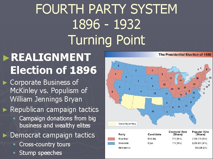 FOURTH PARTY SYSTEM 1896 - 1932 Turning Point ►REALIGNMENT Election of 1896 Corporate Business