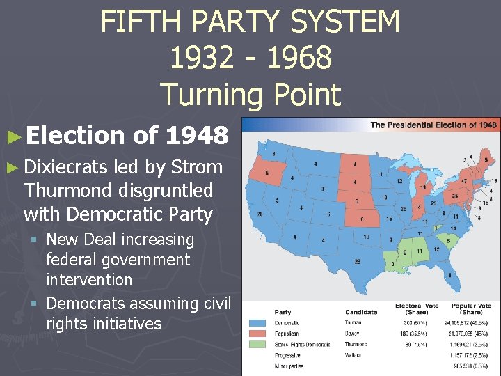 FIFTH PARTY SYSTEM 1932 - 1968 Turning Point ►Election of 1948 ► Dixiecrats led