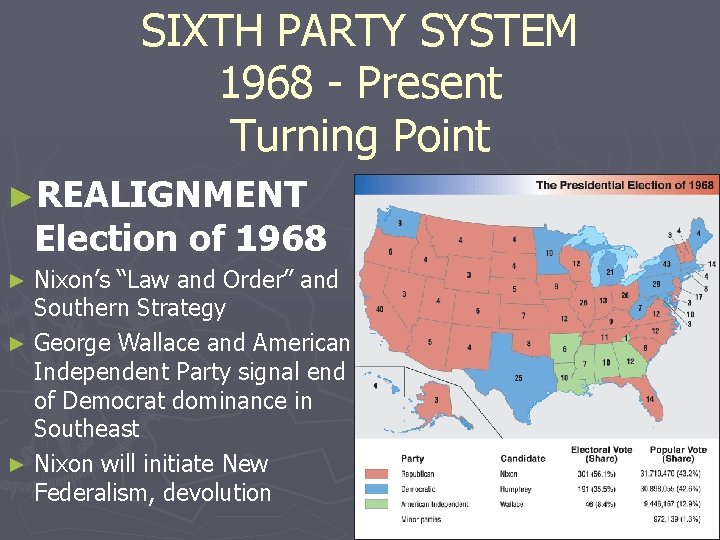 SIXTH PARTY SYSTEM 1968 - Present Turning Point ►REALIGNMENT Election of 1968 Nixon’s “Law