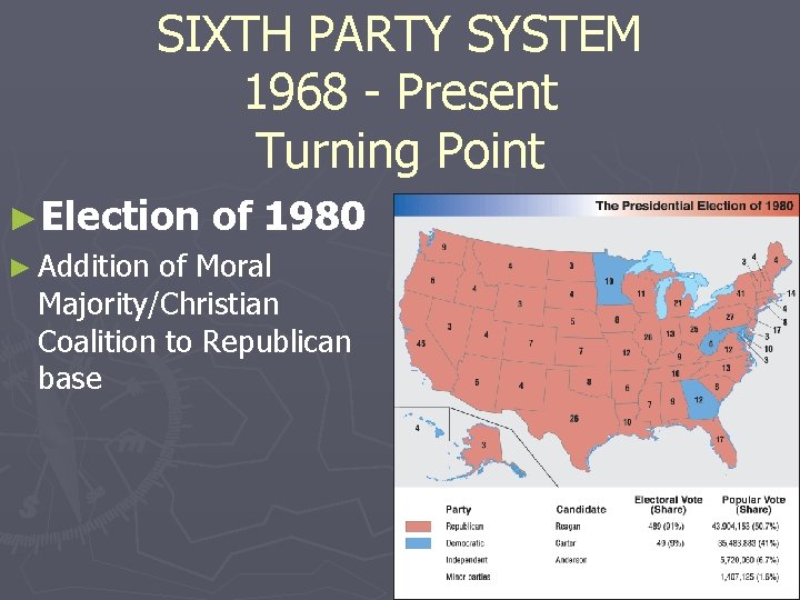 SIXTH PARTY SYSTEM 1968 - Present Turning Point ►Election of 1980 ► Addition of