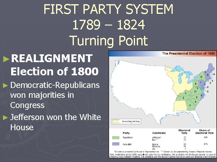 FIRST PARTY SYSTEM 1789 – 1824 Turning Point ►REALIGNMENT Election of 1800 ► Democratic-Republicans