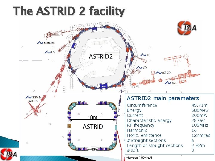 The ASTRID 2 facility ASTRID 2 main parameters 10 m Circumference Energy Current Characteristic