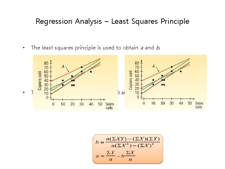 Regression Analysis – Least Squares Principle • The least squares principle is used to