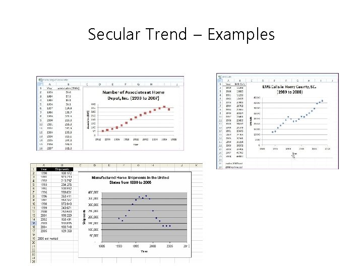 Secular Trend – Examples 