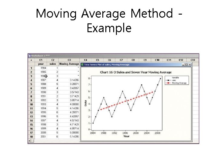 Moving Average Method Example 